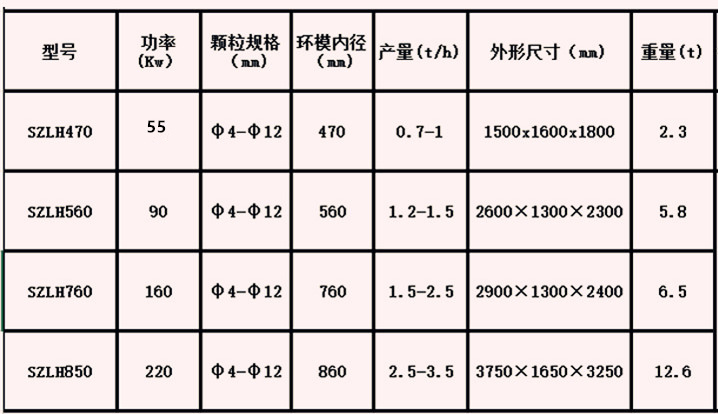 顆粒機參數(shù)