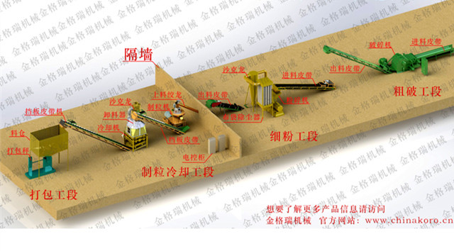 秸稈顆粒機設備生產(chǎn)線