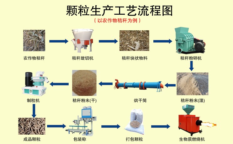 新型一體機(jī)生產(chǎn)工藝流程圖