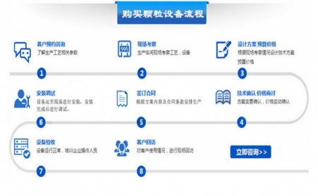 如何購買顆粒機設(shè)備？