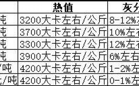 生物質(zhì)顆粒機(jī)生產(chǎn)的顆粒燃料哪種好？